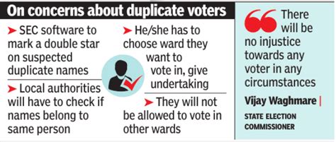 Maharashtra civic polls: Voting in 288 local bodies on Dec 2; first ...