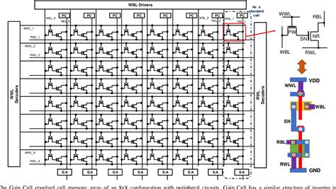 Image result for Dram Cell Array