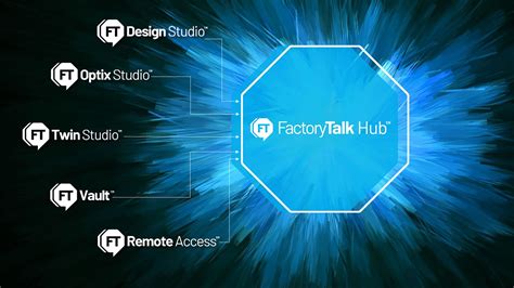 Image result for FactoryTalk Design Studio