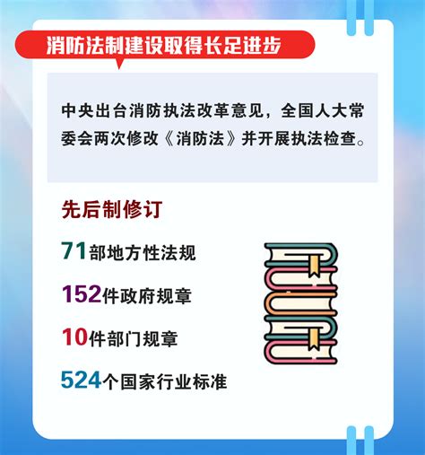 中国消防公司排名前10：首安消防上榜，第一有集团大背景_排行榜123网
