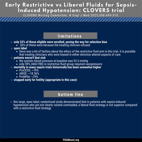 CLOVERS Trial: Restricted vs Liberal Fluids in Sepsis-Induced ...