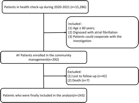 Image result for Pilot Program Meaning