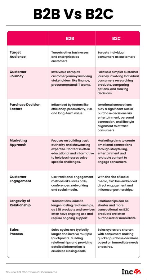 Image result for B2B Model