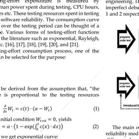 Image result for Debugging Process Diagram