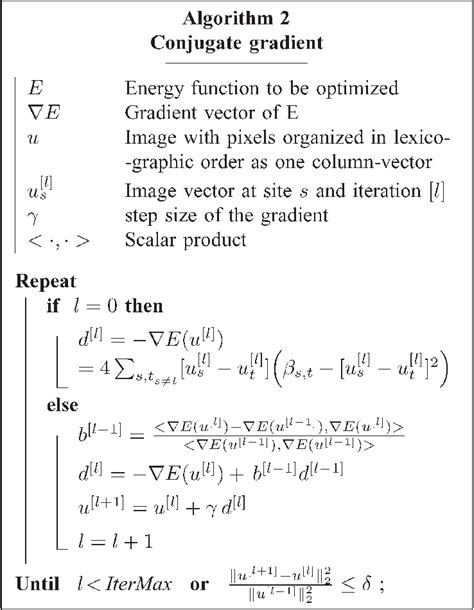 Conjugate Gradient Algorithm 的图像结果