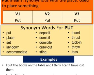 Hit Past Simple, Simple Past Tense of Hit Past Participle, V1 V2 V3 ...