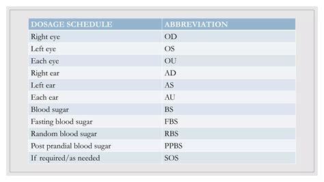 drug action, dosage & MEASUREMENT.pptx