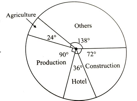As deduced from a survey, the classification of skilled workers is ...