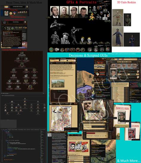 Image result for Hoi4 Create Mod