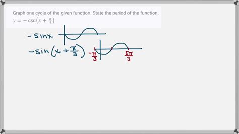 Graph Function Cycle 的图像结果