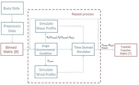 Image result for Transfer Function Matrix