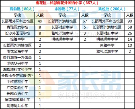 银川外国语实验学校、金凤区外国语实验小学电脑派位结果出炉！（附名单）_澎湃号·政务_澎湃新闻-The Paper