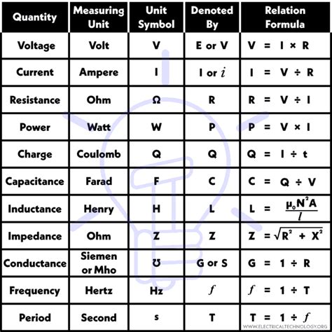 Image result for Basic Electrical Terminology
