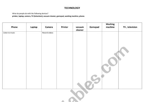 Technology Vocabulary Worksheet 的图像结果