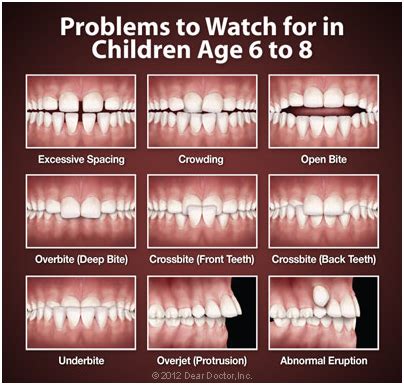 Advanced Orthodontics for a Aligned & Confident Smile