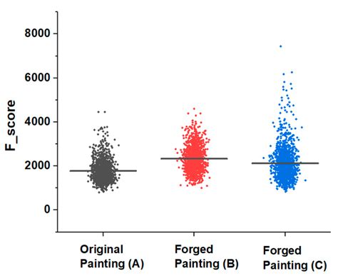 Patch-Based Oil Painting Forgery Detection Based on Brushstroke ...