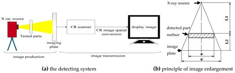 Detection and Diagnosis of Defect in GIS Based on X-ray Digital Imaging ...