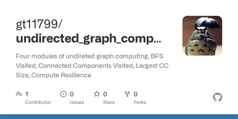 Image result for Undirected Graph Implementation Python GitHub