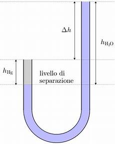 principio vasi comunicanti i vasi comunicanti e la legge di stevino pressione principio vasi comunicanti i vasi comunicanti e la legge di stevino pressione