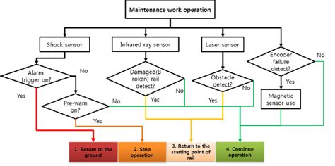 Image result for Safety Algorithm Example Problem