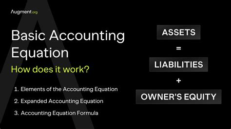 Image result for Accounting Basic