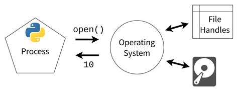 Why Does My Python Program Close Immediately 的图像结果