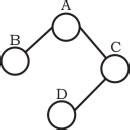 GATE IT 2004 | Question: 54 - GATE Overflow