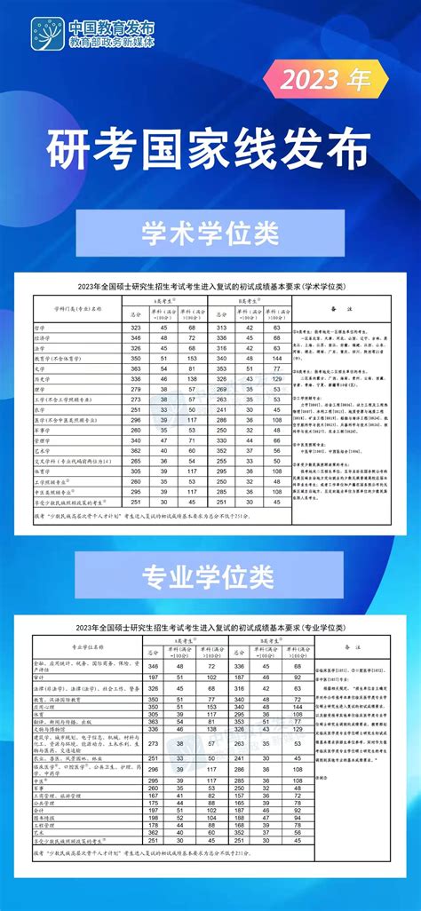 2019年硕士研究生初试分数统计分析表-江苏海洋大学研究生招生网