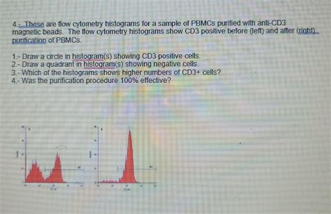 Flow Cytometry Histogram 的图像结果