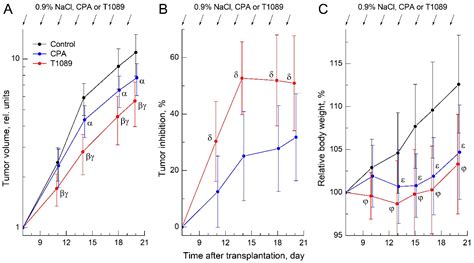 Synthesis, Clastogenic and Cytotoxic Potential, and In Vivo Antitumor ...