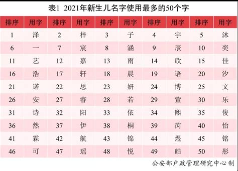 为宝宝起一个好名字-为宝宝一生助力-起名网在线起名