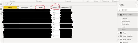 How to manage data access with DAX - Microsoft Fabric Community