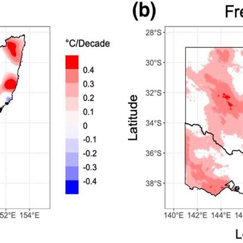 Image result for Decile Map Performance