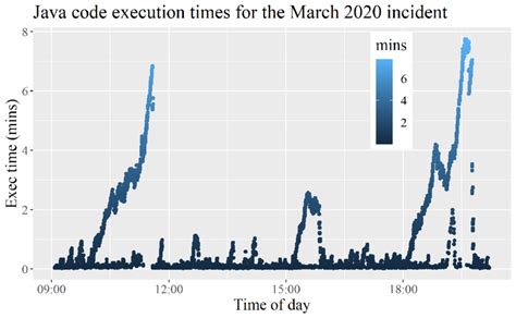 Image result for Java Code Execution