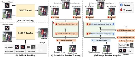 Image result for Visual Object Tracking