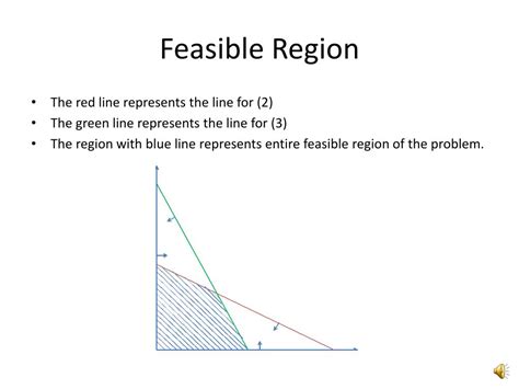 Linear Programming Basics 的图像结果