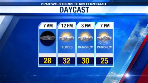 Springfield Mass Weather 的图像结果