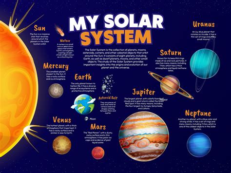 Posters About Planets
