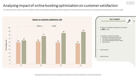 Image result for Booking Process Optimization