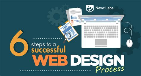 Web Design Process Steps 的图像结果