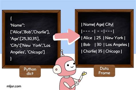 Image result for Data Frame Python