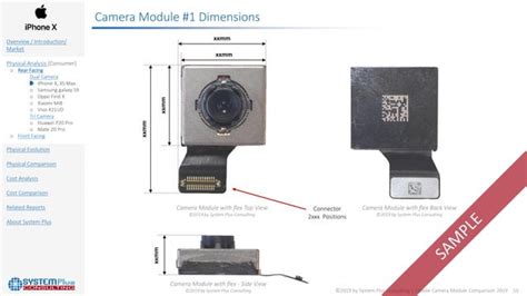 Image result for Camera Module Comparison