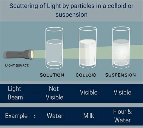 Mixture and Solution - Science Class 9 PDF Download