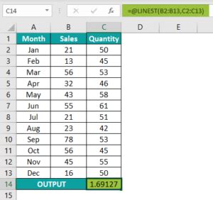 Image result for Linest Function Examples