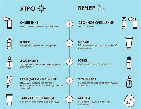Этапы очищения кожи лица вечером, ежедневно, утром