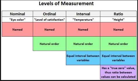 Image result for Variable Scale Types