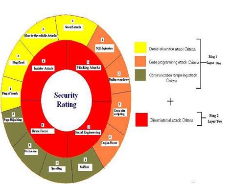 Image result for Nesting MATLAB