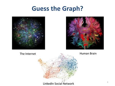 Distributed Graph Processing 的图像结果