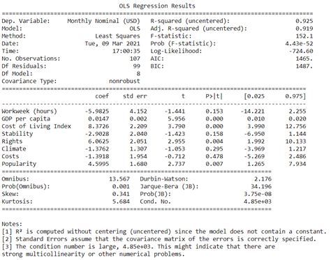 Image result for Stepwise Regression Python