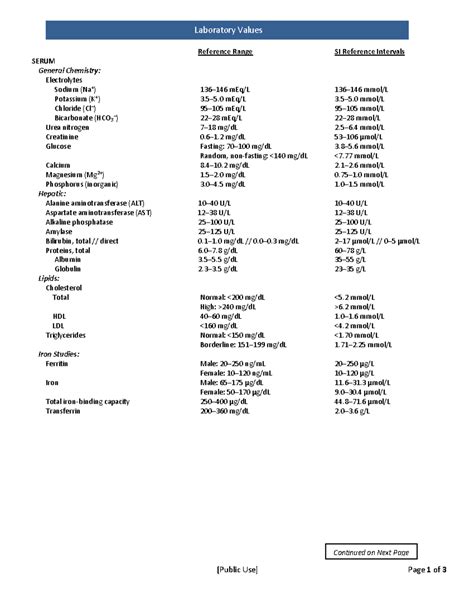 1a*NBME Lab Values* - [Public Use] Page 1 of 3 Reference Range SI ...